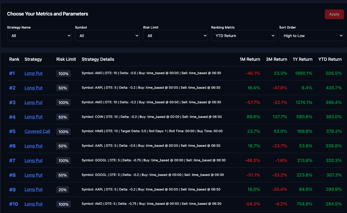 Leaderboard Screenshot